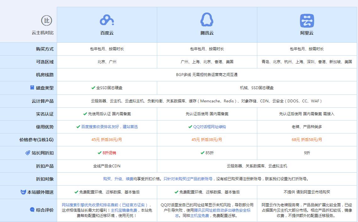 弋江云主机代理对比.jpg